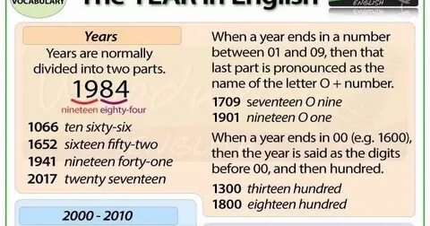 Saying years in english