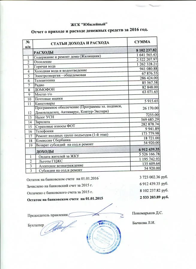 Зарплата председателя тсж многоквартирного дома. Заработная плата председателя тсж. Обязанности председателя совета многоквартирного дома. Размер заработной платы председателя тсж. Платят ли председателю дома.