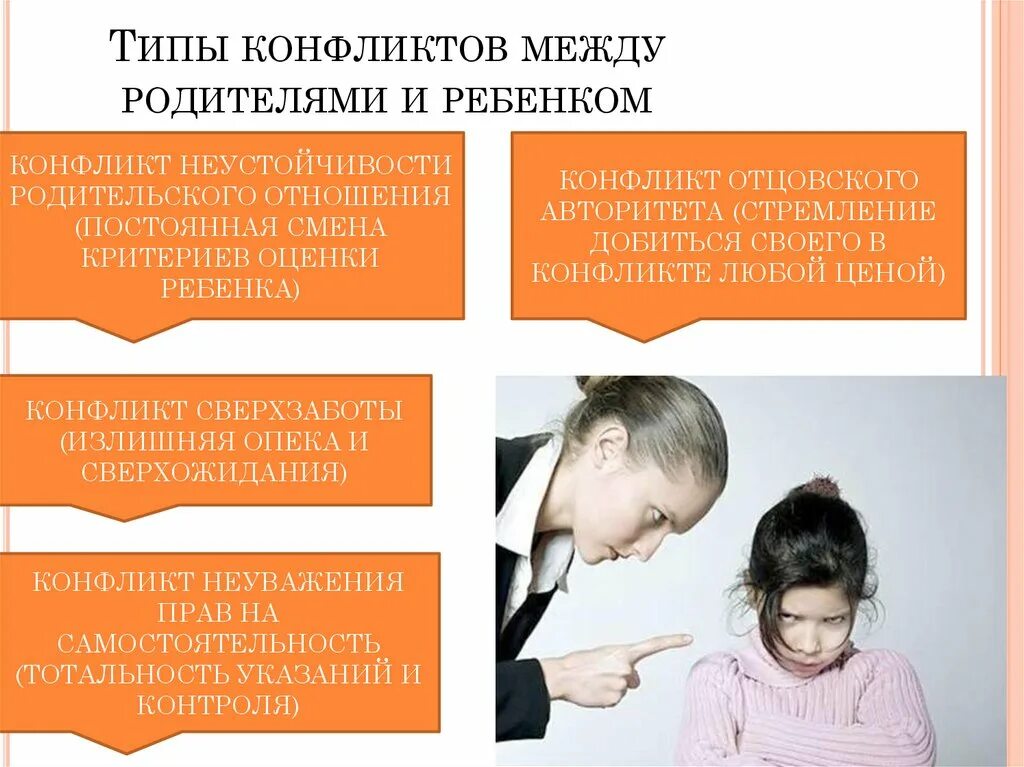 Перешлите родителям. Конфликт родителей и детей. Причины конфликтов между родителями и детьми. Причины семейных конфликтов между родителями и детьми. Причины конфликтов с родителями.