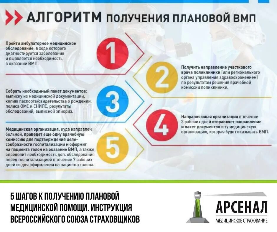 Как получить квоту на сустав. Квота вмп. квота на оказание высокотехнологичной медицинской помощи. квоты на высокотехнологичную медпомощь. как получить квоту на вмп.