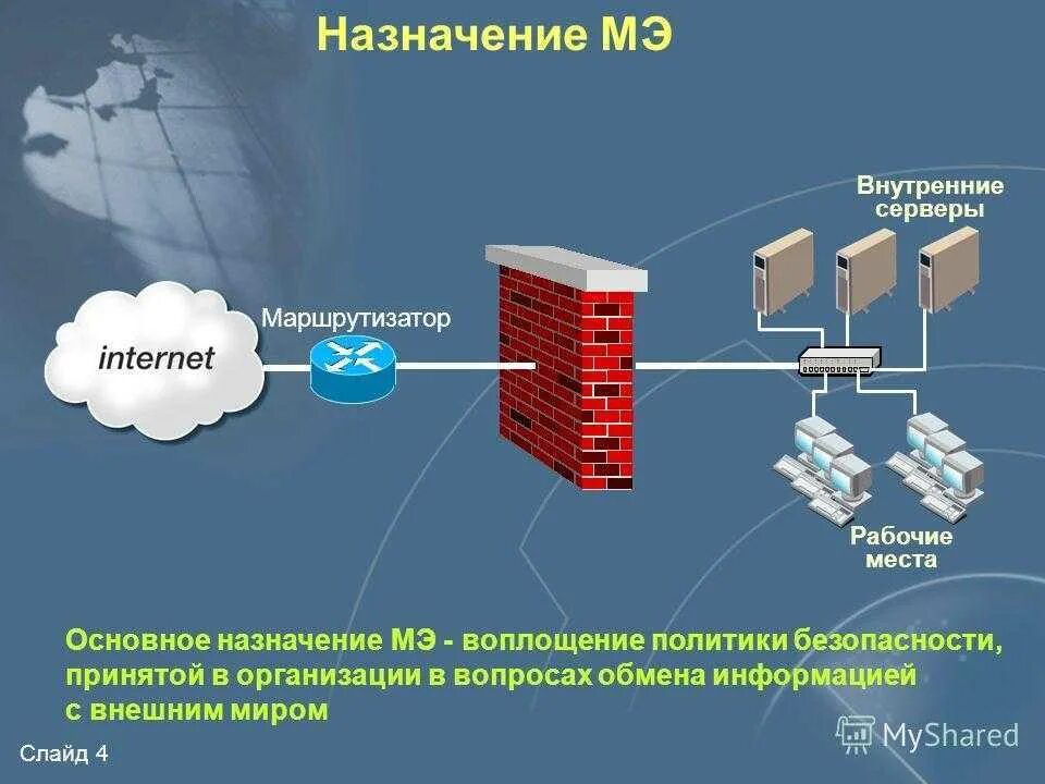 Межсетевой экран что это такое. Межсетевой экран файрвол. межсетевые экраны (брандмауэры или файрволы). защита периметра сети. как работает межсетевой экран.