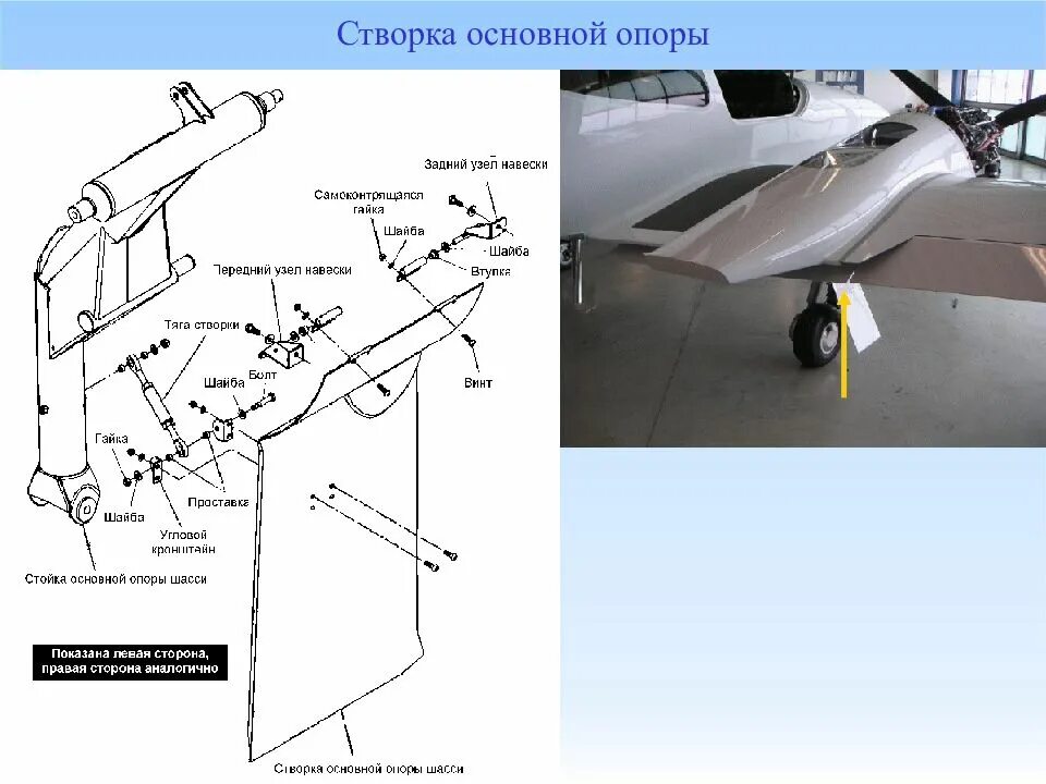 Створка шасси самолета. Конструкция винт da 42. Створки шасси самолета конструкция. Балка основной опоры шасси.