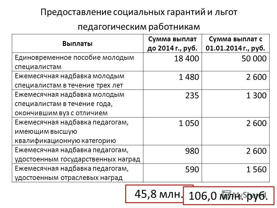 Указ президента о выплатах медикам