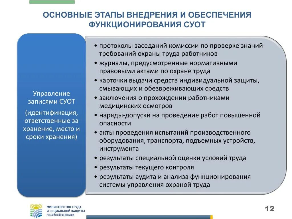 Обеспечение функционирования суот в организации. Этапы внедрения СУОТ. Этапы внедрения и функционирования системы управления охраной труда. Функционирование системы управления охраной труда. Этапы внедрения свод на предприятии.