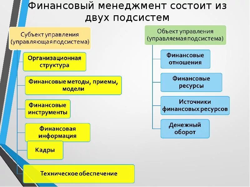 Компанией деятельность компании заключается в. Схема управления финансового менеджмента. Финансовый менеджмент состоит из. Структура финансового менеджмента на предприятии. Субъект управления в финансовом менеджменте.