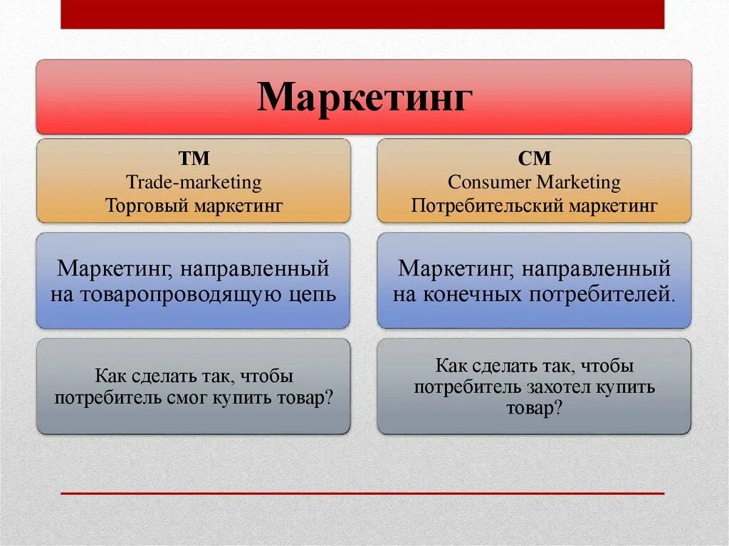 ТРЕЙД маркетинг презентация. Инструменты ТРЕЙД маркетинга. Виды ТРЕЙД маркетинга. Виды маркетинговых акций. Примеры маркетинга товаров