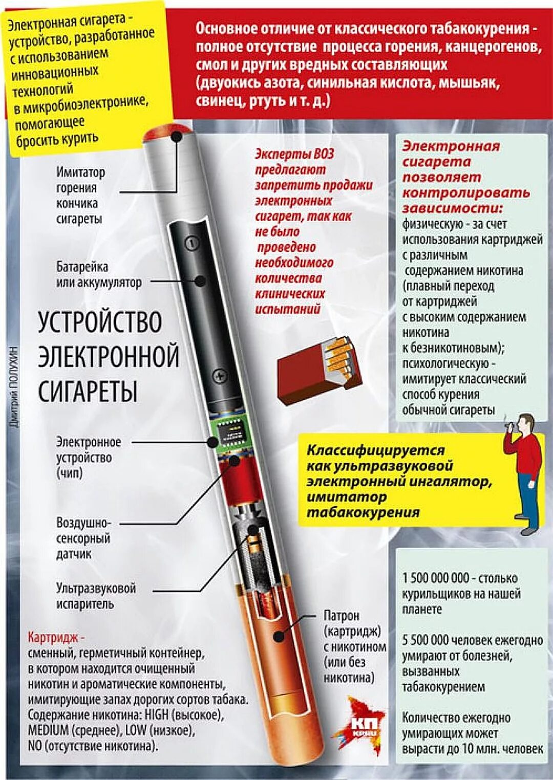 Вред курения вейпа