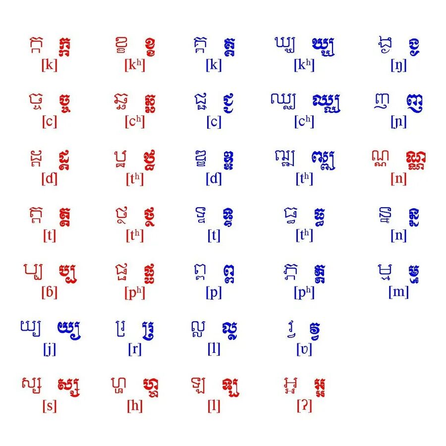письменность кхмеров. камбоджийская письменность. алфавит камбоджи. кхмерский язык. кхмерский язык.