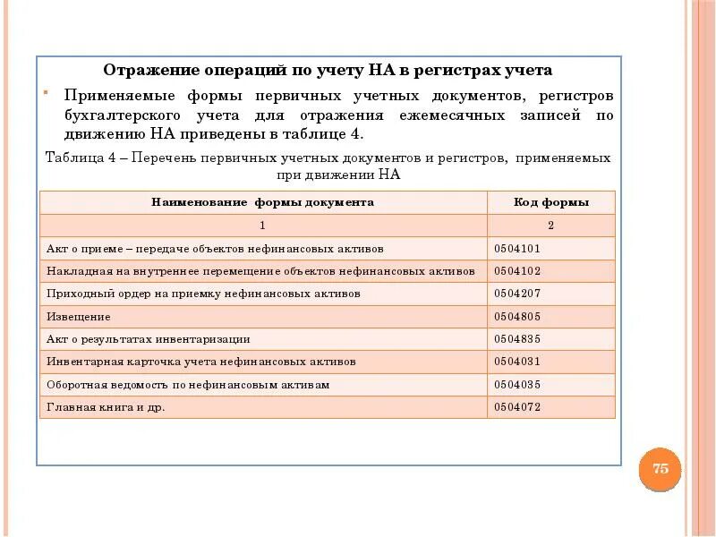 Регистры в бюджетной организации. Первичные документы и регистры бухгалтерского учета. Первичные учетные документы бюджетный учет. Отразите в учете данные операции. Основные документы бюджетного учреждения