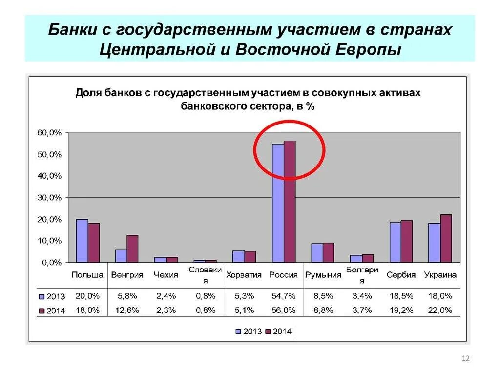 Государственные банки примеры