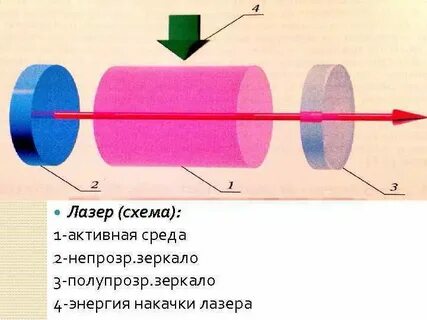 Активная среда