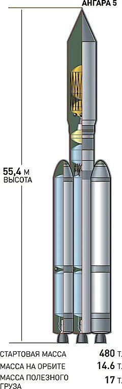 Ракета-носитель Ангара а5 компоновка. Ракета носитель Ангара а5 чертеж. Ангара-а5 ракета-носитель схема. Ракета Ангара а5 чертеж.