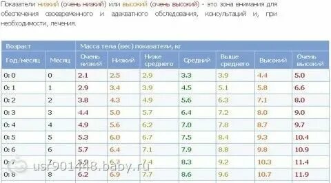 Ребенку 5 месяцев плохо набирает вес. Ребенку 5 месяцев плохо набирает вес