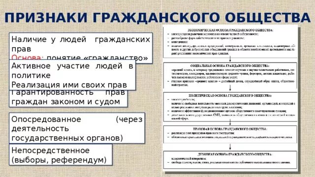 Выберите признак гражданского общества. Признаки гражданского общества. Гражданское общество понятие и признаки. Признаки гражданского общества таблица. Основные признаки гражданского общества.