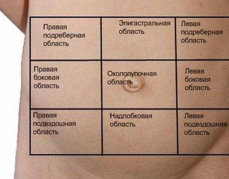 Почему может болеть под ребрами. Болит бок снизу левая сторона. Боль в левом боку. Боль в правом боку. Солевой стороны под рёбрами.