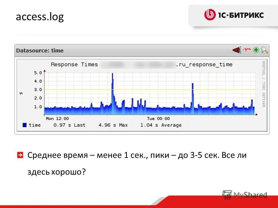 Real time monitoring
