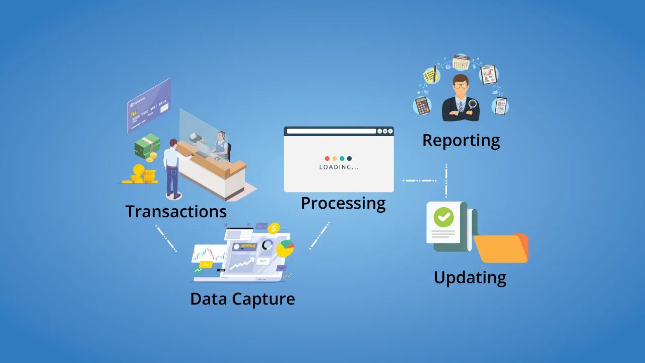 System transactions. Transaction processing System. Процессинг транзакций. Transaction process System. Система TPS.