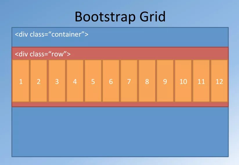 Bootstrap classes. Сетка бутстрап для телефона. Bootstrap сетка для телефона. Bootstrap 5 сетка Размеры. Сетка 1140px Bootstrap.