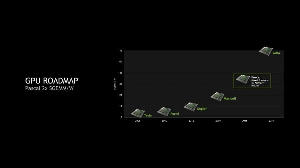 Gpu provider