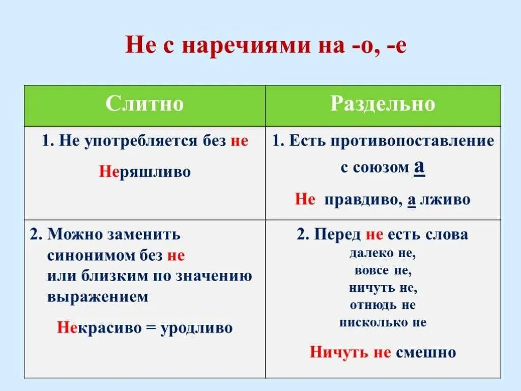 Не с существительными. Слитное и раздельное написание не с прилагательными. Правописание не с прилагательными. Слитное и раздельное написание не с наречиями.