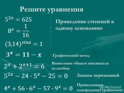 Урок алгебры 11 класс показательные уравнения
