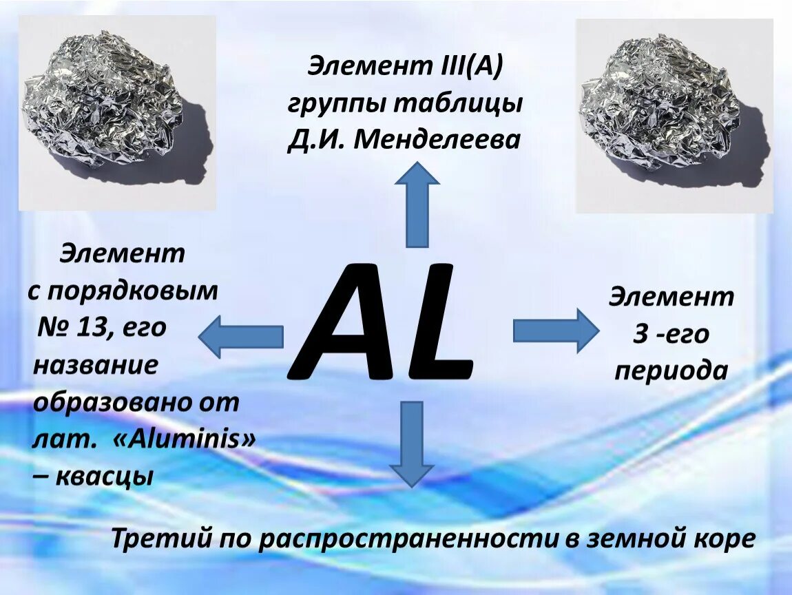 Алюминий элемент. Алюминий слайд қазақша. Алюминий элемент 3d. Тест 8 алюминий и его соединения вариант