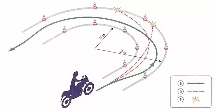 Экзамен гибдд мотоцикл. Схема площадки на категорию а1 квадроцикл. Габаритная восьмерка категория а. Схема восьмерки для мотоцикла. Упражнение восьмерка на мотоцикле.