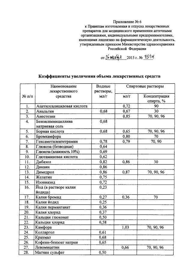 Приказ мз рф 751н