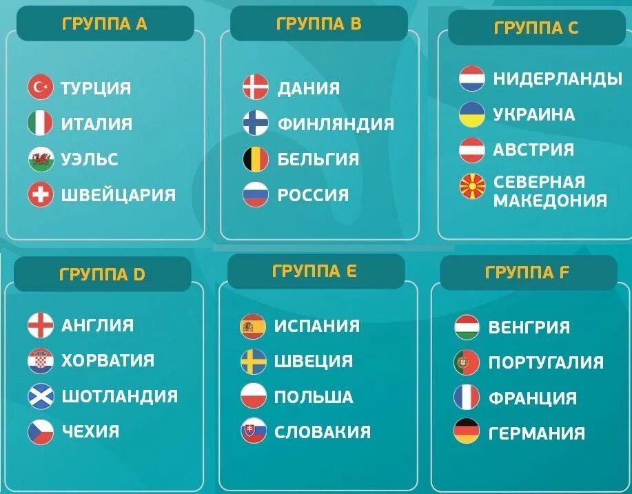 Таблицы чемпионатов стран европы. Сетка чемпионата европы 2025. таблица чемпионата европы по футболу 2025. сетка чм европы по футболу 2025. чемпионат европы 2025 турнирная таблица.