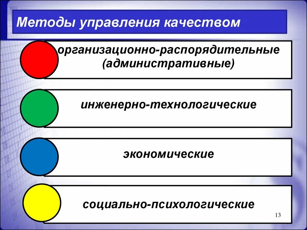 Методы управления качеством. Экономические методы управления качеством. Административные методы управления качеством. Технологические методы управления качеством. Какой метод управления качеством