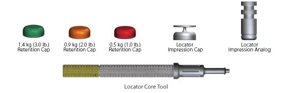 Core tool