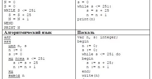 Корни 8 задание огэ. 8 Задание ЕГЭ Информатика. Восьмое задание ЕГЭ Информатика. 8 Задание ОГЭ по информатике. 8 Задние ЕГЭ по информатике.