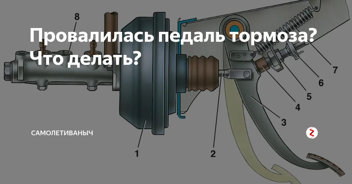 Тормоза появляются после. Тормозной механизм ВАЗ 2107 педали тормоза. ВАЗ 2107 тормоза педаль проваливается педаль тормоза. Тормозная педаль и главный цилиндр тормоза Тойота. Проваливается педаль тормоза Газель бизнес.