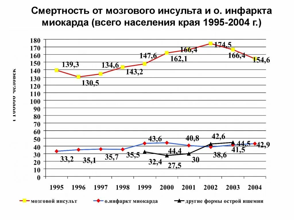 Инфаркт миокарда заболеваемость. Статистика смертности от инфаркта миокарда в россии. смертность от инфаркта миокарда. статистика заболеваемости инфарктом миокарда. статистика смертности от инфаркта миокарда.
