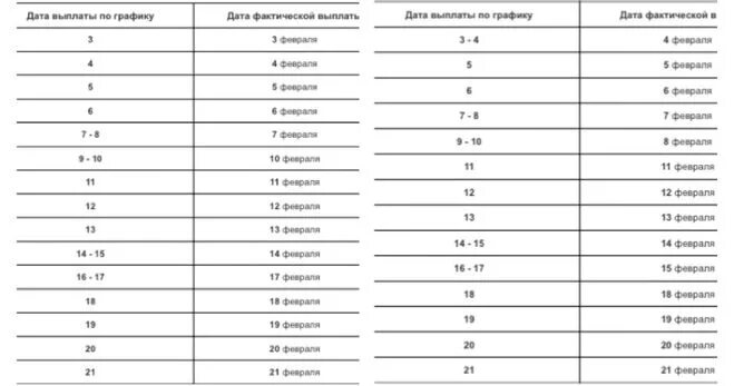 График выплаты пенсии за май. График выплаты пенсий в мае 2020. График выдачи пенсий за февраль 2021. Выплаты пенсий в августе.