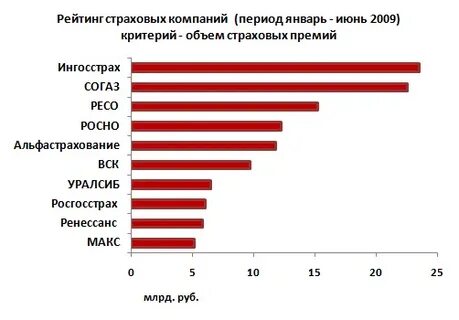Период компания