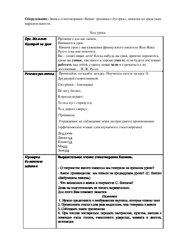 Анализ стихотворения цветаева бежит тропинка. Цветаева бежит тропинка с бугорка 4 класс. Стихотворение Марины Цветаевой бежит тропинка с бугорка. Анализ стихотворения бежит тропинка с бугорка. Конспект урока Цветаева бежит тропинка.