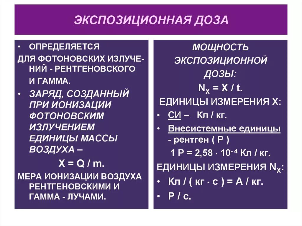Экспозиционное излучение это. Экспозиционное излучение это