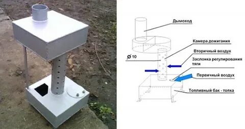 Буржуйка на отработанном масле своими руками