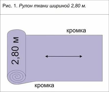 Какого размера ткань