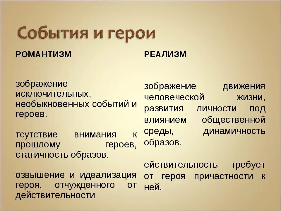 Тип героя в произведении. Герои реализма в литературе. Реализм в литературе события и герои. События и герои романтизма и реализма. Типы героев реализма в литературе.