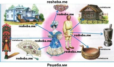 Предметы быта дворян и крепостных крестьян