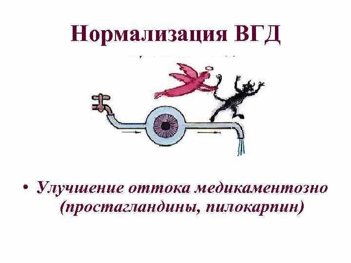 Улучшение оттока. Улучшение оттока
