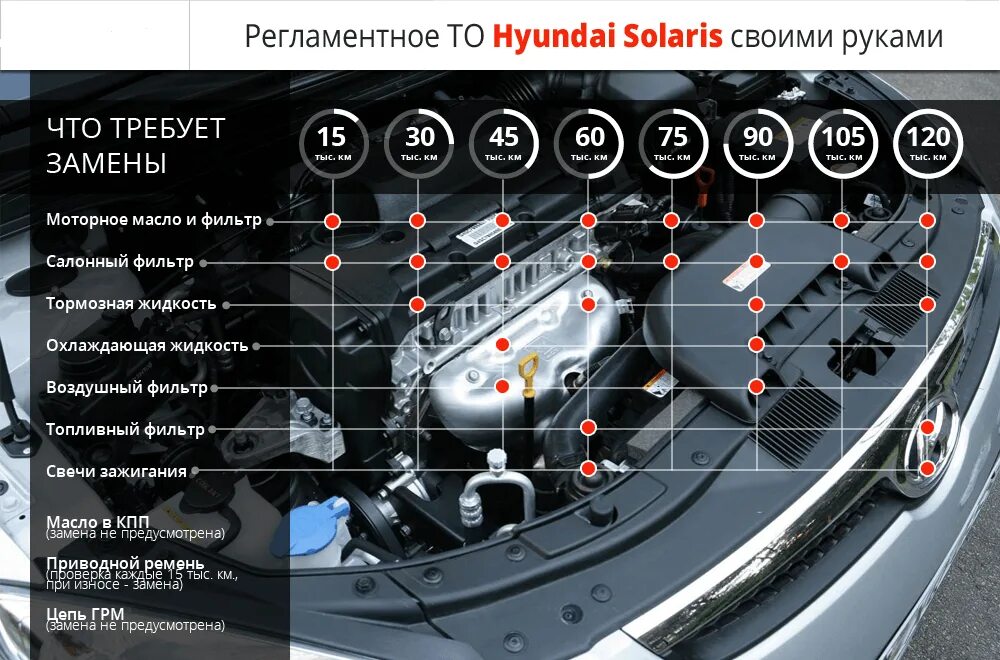 Как узнать solaris. Регламент то hyundai solaris 1.4. регламент обслуживания hyundai solaris 1.6. регламент то hyundai solaris 2. регламент технического обслуживания солярис 1.4.