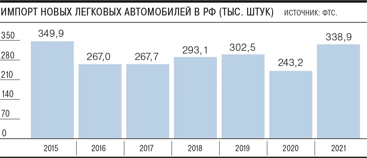 1 апреля изменения по ввозу автомобилей 2025. 1 апреля изменения по ввозу автомобилей 2025