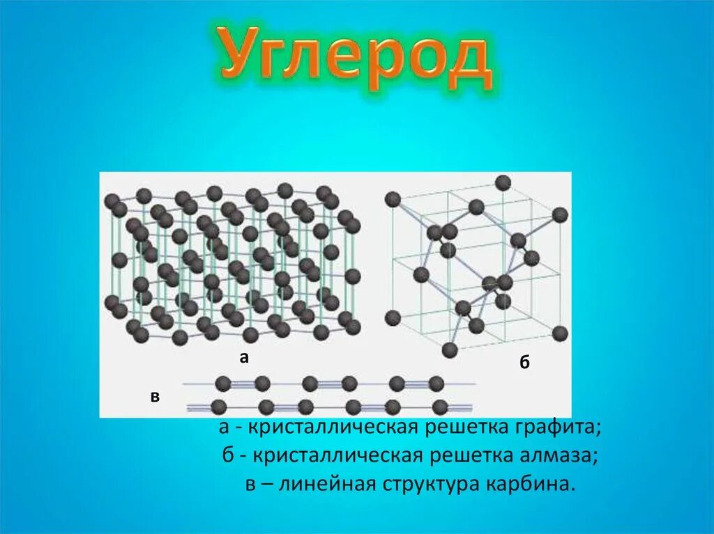 Кристаллические решетки углерода углерода. Алмаз графит карбин фуллерен таблица. Алмаз графит карбин фуллерен. Кристаллические решетки аллотропных модификаций углерода. Алмаз и графит имеет кристаллическую решетку