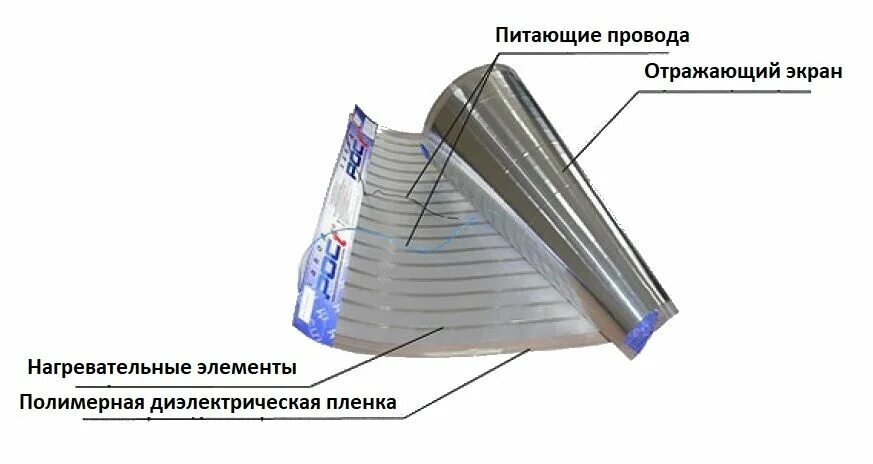 Пленка диэлектрик