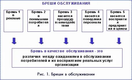 Брехать значение. Брехать значение