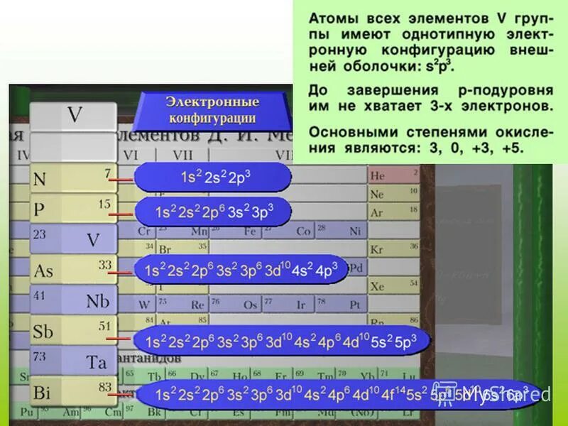 Физические свойства химия элементов. Характеристика элементов va группы азот. Элементы 5 группы. Общая характеристика элементов 5 группы. Соединения азота.