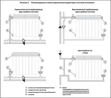 Системы подключения батарей